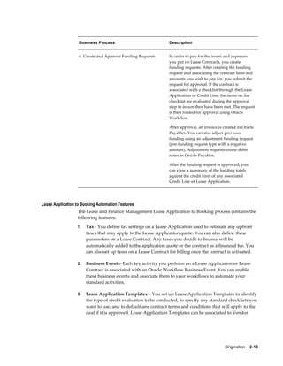 Origination    2-13
Business Process Description
6. Create and Approve Funding Requests In order to pay for the assets and expenses
you put on Lease Contracts, you create
funding requests. After creating the funding
request and associating the contract lines and
amounts you wish to pay for, you submit the
request for approval. If the contract is
associated with a checklist through the Lease
Application or Credit Line, the items on the
checklist are evaluated during the approval
step to insure they have been met. The request
is then routed for approval using Oracle
Workflow.
After approval, an invoice is created in Oracle
Payables. You can also adjust previous
funding using an adjustment funding request
(pre-funding request type with a negative
amount). Adjustment requests create debit
notes in Oracle Payables.
After the funding request is approved, you
can view a summary of the funding totals
against the credit limit of any associated
Credit Line or Lease Application.
Lease Application to Booking Automation Features
The Lease and Finance Management Lease Application to Booking process contains the
following features:
1. Tax - You define tax settings on a Lease Application used to estimate any upfront
taxes that may apply to the Lease Application quote. You can also define these
parameters on a Lease Contract. Any taxes you decide to finance will be
automatically added to the application quote or the contract as a financed fee. You
can also set up taxes on a Lease Contract for billing once the contract is activated.
2. Business Events- Each key activity you perform on a Lease Application or Lease
Contract is associated with an Oracle Workflow Business Event. You can enable
these business events and associate them to your workflows to automate your
standard activities.
3. Lease Application Templates – You set up Lease Application Templates to identify
the type of credit evaluation to be conducted, to specify any standard checklists you
want to use, and to default any contract terms and conditions that will apply to the
deal if it is approved. Lease Application Templates can be associated to Vendor
 