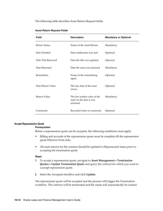 19-12    Oracle Lease and Finance Management User's Guide
The following table describes Asset Return Request fields:
Asset Return Request Fields
Field Description Mandatory or Optional
Return Status Status of the Asset Return Mandatory
Date Notified Date notification was sent Optional
Date Title Returned Date the title was updated Optional
Date Returned Date the asset was returned Mandatory
Remarketer Name of the remarketing
agent
Optional
Date Return Value The due date of the asset
return
Optional
Return Value The fair market value of the
asset on the date it was
returned
Mandatory
Comments Recorded notes or comments Optional
Accept Repossession Quote
Prerequisites
Before a repossession quote can be accepted, the following conditions must apply:
• Billing and accruals of the repossession quote must be complete till the repossession
quote Effective From date.
• All asset returns for the contract should be updated to Repossessed status prior to
accepting the termination quote.
Steps
1. To accept a repossession quote, navigate to Asset Management > Termination
Quotes > Update Termination Quote and query the contract for which you want to
a accept repossession quote.
2. Select the Accepted checkbox and click Update.
The repossession quote will be accepted and the process will trigger the Termination
workflow. The contract will be terminated and the assets will automatically be created
 