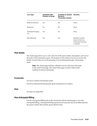Termination Quotes    19-29
Line Type Updatable After
Creation of Quote
Available for Default
Standard
Termination Quotes
Remarks
Rollover Incentive Yes No None
Quote Fee Yes No None
Estimated Property
Tax
Yes No None
Miscellaneous Yes Yes Standard creation
based on the way
termination formula
is defined.
View Assets
The Assets page shows you a view-only list of the asset number, description, and cost of
all assets in the termination quote. The purpose of this feature is to let you review the
details of assets that you are terminating or are purchasing through a termination
quote.
Note: The Assets page includes a Details icon for each asset, that leads
to the Asset Units page. The Asset Units page is used to select serial
numbers of assets to terminate.
Prerequisites
You have created a termination quote.
You have retrieved the termination quote and placed it in context.
Steps
No steps are applicable
View Anticipated Billing
Use the Anticipated Billing tab on the Termination Quote details page to view the
anticipated billing. Anticipated billing represents the amounts due to be billed between
the quote creation date and the quote effective date.
 