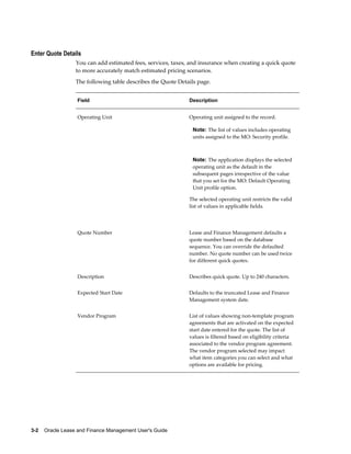 3-2    Oracle Lease and Finance Management User's Guide
Enter Quote Details
You can add estimated fees, services, taxes, and insurance when creating a quick quote
to more accurately match estimated pricing scenarios.
The following table describes the Quote Details page.
Field Description
Operating Unit Operating unit assigned to the record.
Note: The list of values includes operating
units assigned to the MO: Security profile.
Note: The application displays the selected
operating unit as the default in the
subsequent pages irrespective of the value
that you set for the MO: Default Operating
Unit profile option.
The selected operating unit restricts the valid
list of values in applicable fields.
Quote Number Lease and Finance Management defaults a
quote number based on the database
sequence. You can override the defaulted
number. No quote number can be used twice
for different quick quotes.
Description Describes quick quote. Up to 240 characters.
Expected Start Date Defaults to the truncated Lease and Finance
Management system date.
Vendor Program List of values showing non-template program
agreements that are activated on the expected
start date entered for the quote. The list of
values is filtered based on eligibility criteria
associated to the vendor program agreement.
The vendor program selected may impact
what item categories you can select and what
options are available for pricing.
 
