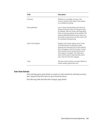 Quick Quotes and Lease Opportunity    3-3
Field Description
Currency Defaults to your ledger currency. The
currency selected may impact what options
are available for pricing.
Pricing Method List of values includes Rate Card, Solve for
Financed Amount, Solve for Payment, Solve
for Subsidy, Solve for Yield, and Target Rate.
Only one pricing method can be selected. The
pricing method determines what values you
must enter on the quote and what values will
be calculated during pricing.
End of Term Option Displays end of term options active on the
start date entered. If a selected vendor
program has associated end of term options,
they will appear in the list of values. A start
date must have been entered before end of
term options can appear. The option you
select will be used to determine the end of
term value for each item category.
Term The term of the contract in months. Must be a
whole number greater than zero.
Enter Order Estimate
After entering quick quote details, you enter an order estimate by selecting inventory
item categories that have been set up in Oracle Inventory.
The following table describes Item Category page details.
 
