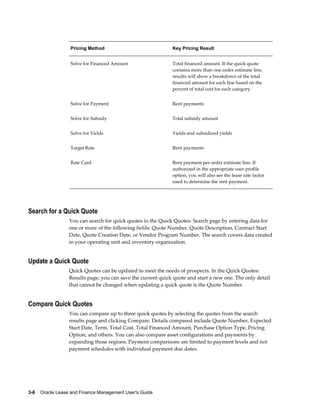 3-6    Oracle Lease and Finance Management User's Guide
Pricing Method Key Pricing Result
Solve for Financed Amount Total financed amount. If the quick quote
contains more than one order estimate line,
results will show a breakdown of the total
financed amount for each line based on the
percent of total cost for each category.
Solve for Payment Rent payments
Solve for Subsidy Total subsidy amount
Solve for Yields Yields and subsidized yields
Target Rate Rent payments
Rate Card Rent payment per order estimate line. If
authorized in the appropriate user profile
option, you will also see the lease rate factor
used to determine the rent payment.
Search for a Quick Quote
You can search for quick quotes in the Quick Quotes: Search page by entering data for
one or more of the following fields: Quote Number, Quote Description, Contract Start
Date, Quote Creation Date, or Vendor Program Number. The search covers data created
in your operating unit and inventory organization.
Update a Quick Quote
Quick Quotes can be updated to meet the needs of prospects. In the Quick Quotes:
Results page, you can save the current quick quote and start a new one. The only detail
that cannot be changed when updating a quick quote is the Quote Number.
Compare Quick Quotes
You can compare up to three quick quotes by selecting the quotes from the search
results page and clicking Compare. Details compared include Quote Number, Expected
Start Date, Term, Total Cost, Total Financed Amount, Purchase Option Type, Pricing
Option, and others. You can also compare asset configurations and payments by
expanding those regions. Payment comparisons are limited to payment levels and not
payment schedules with individual payment due dates.
 