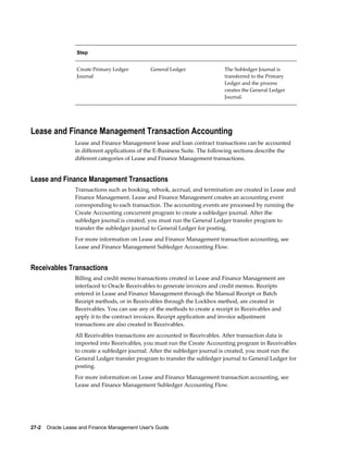 27-2    Oracle Lease and Finance Management User's Guide
Step    
Create Primary Ledger
Journal
General Ledger The Subledger Journal is
transferred to the Primary
Ledger and the process
creates the General Ledger
Journal.
Lease and Finance Management Transaction Accounting
Lease and Finance Management lease and loan contract transactions can be accounted
in different applications of the E-Business Suite. The following sections describe the
different categories of Lease and Finance Management transactions.
Lease and Finance Management Transactions
Transactions such as booking, rebook, accrual, and termination are created in Lease and
Finance Management. Lease and Finance Management creates an accounting event
corresponding to each transaction. The accounting events are processed by running the
Create Accounting concurrent program to create a subledger journal. After the
subledger journal is created, you must run the General Ledger transfer program to
transfer the subledger journal to General Ledger for posting.
For more information on Lease and Finance Management transaction accounting, see
Lease and Finance Management Subledger Accounting Flow.
Receivables Transactions
Billing and credit memo transactions created in Lease and Finance Management are
interfaced to Oracle Receivables to generate invoices and credit memos. Receipts
entered in Lease and Finance Management through the Manual Receipt or Batch
Receipt methods, or in Receivables through the Lockbox method, are created in
Receivables. You can use any of the methods to create a receipt in Receivables and
apply it to the contract invoices. Receipt application and invoice adjustment
transactions are also created in Receivables.
All Receivables transactions are accounted in Receivables. After transaction data is
imported into Receivables, you must run the Create Accounting program in Receivables
to create a subledger journal. After the subledger journal is created, you must run the
General Ledger transfer program to transfer the subledger journal to General Ledger for
posting.
For more information on Lease and Finance Management transaction accounting, see
Lease and Finance Management Subledger Accounting Flow.
 