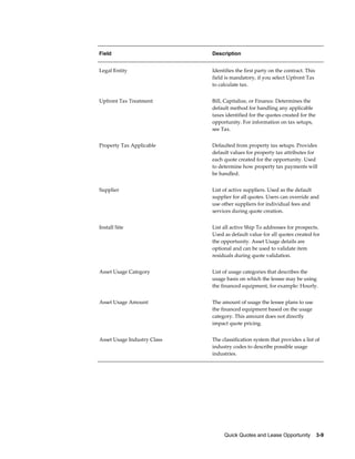 Quick Quotes and Lease Opportunity    3-9
Field Description
Legal Entity Identifies the first party on the contract. This
field is mandatory, if you select Upfront Tax
to calculate tax.
Upfront Tax Treatment Bill, Capitalize, or Finance. Determines the
default method for handling any applicable
taxes identified for the quotes created for the
opportunity. For information on tax setups,
see Tax.
Property Tax Applicable Defaulted from property tax setups. Provides
default values for property tax attributes for
each quote created for the opportunity. Used
to determine how property tax payments will
be handled.
Supplier List of active suppliers. Used as the default
supplier for all quotes. Users can override and
use other suppliers for individual fees and
services during quote creation.
Install Site List all active Ship To addresses for prospects.
Used as default value for all quotes created for
the opportunity. Asset Usage details are
optional and can be used to validate item
residuals during quote validation.
Asset Usage Category List of usage categories that describes the
usage basis on which the lessee may be using
the financed equipment, for example: Hourly.
Asset Usage Amount The amount of usage the lessee plans to use
the financed equipment based on the usage
category. This amount does not directly
impact quote pricing.
Asset Usage Industry Class The classification system that provides a list of
industry codes to describe possible usage
industries.
 