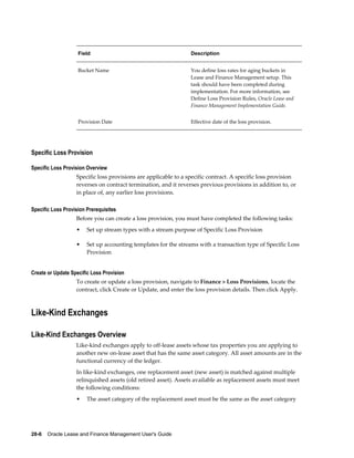 28-6    Oracle Lease and Finance Management User's Guide
Field Description
Bucket Name You define loss rates for aging buckets in
Lease and Finance Management setup. This
task should have been completed during
implementation. For more information, see
Define Loss Provision Rules, Oracle Lease and
Finance Management Implementation Guide.
Provision Date Effective date of the loss provision.
Specific Loss Provision
Specific Loss Provision Overview
Specific loss provisions are applicable to a specific contract. A specific loss provision
reverses on contract termination, and it reverses previous provisions in addition to, or
in place of, any earlier loss provisions.
Specific Loss Provision Prerequisites
Before you can create a loss provision, you must have completed the following tasks:
• Set up stream types with a stream purpose of Specific Loss Provision
• Set up accounting templates for the streams with a transaction type of Specific Loss
Provision
Create or Update Specific Loss Provision
To create or update a loss provision, navigate to Finance > Loss Provisions, locate the
contract, click Create or Update, and enter the loss provision details. Then click Apply.
Like-Kind Exchanges
Like-Kind Exchanges Overview
Like-kind exchanges apply to off-lease assets whose tax properties you are applying to
another new on-lease asset that has the same asset category. All asset amounts are in the
functional currency of the ledger.
In like-kind exchanges, one replacement asset (new asset) is matched against multiple
relinquished assets (old retired asset). Assets available as replacement assets must meet
the following conditions:
• The asset category of the replacement asset must be the same as the asset category
 