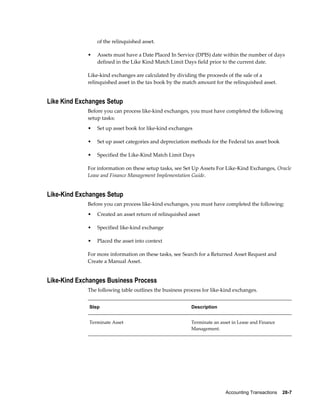 Accounting Transactions    28-7
of the relinquished asset.
• Assets must have a Date Placed In Service (DPIS) date within the number of days
defined in the Like Kind Match Limit Days field prior to the current date.
Like-kind exchanges are calculated by dividing the proceeds of the sale of a
relinquished asset in the tax book by the match amount for the relinquished asset.
Like Kind Exchanges Setup
Before you can process like-kind exchanges, you must have completed the following
setup tasks:
• Set up asset book for like-kind exchanges
• Set up asset categories and depreciation methods for the Federal tax asset book
• Specified the Like-Kind Match Limit Days
For information on these setup tasks, see Set Up Assets For Like-Kind Exchanges, Oracle
Lease and Finance Management Implementation Guide.
Like-Kind Exchanges Setup
Before you can process like-kind exchanges, you must have completed the following:
• Created an asset return of relinquished asset
• Specified like-kind exchange
• Placed the asset into context
For more information on these tasks, see Search for a Returned Asset Request and
Create a Manual Asset.
Like-Kind Exchanges Business Process
The following table outlines the business process for like-kind exchanges.
Step Description
Terminate Asset Terminate an asset in Lease and Finance
Management.
 