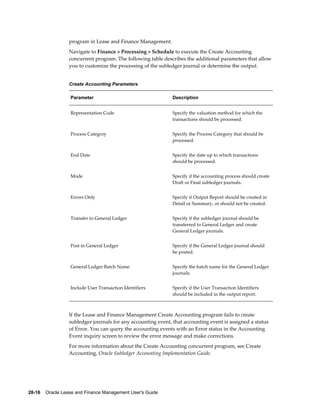 28-16    Oracle Lease and Finance Management User's Guide
program in Lease and Finance Management.
Navigate to Finance > Processing > Schedule to execute the Create Accounting
concurrent program. The following table describes the additional parameters that allow
you to customize the processing of the subledger journal or determine the output.
Create Accounting Parameters
Parameter Description
Representation Code Specify the valuation method for which the
transactions should be processed.
Process Categroy Specify the Process Category that should be
processed.
End Date Specify the date up to which transactions
should be processed.
Mode Specify if the accounting process should create
Draft or Final subledger journals.
Errors Only Specify if Output Report should be created in
Detail or Summary, or should not be created.
Transfer to General Ledger Specify if the subledger journal should be
transferred to General Ledger and create
General Ledger journals.
Post in General Ledger Specify if the General Ledger journal should
be posted.
General Ledger Batch Name Specify the batch name for the General Ledger
journals.
Include User Transaction Identifiers Specify if the User Transaction Identifiers
should be included in the output report.
If the Lease and Finance Management Create Accounting program fails to create
subledger journals for any accounting event, that accounting event is assigned a status
of Error. You can query the accounting events with an Error status in the Accounting
Event inquiry screen to review the error message and make corrections.
For more information about the Create Accounting concurrent program, see Create
Accounting, Oracle Subledger Accounting Implementation Guide.
 
