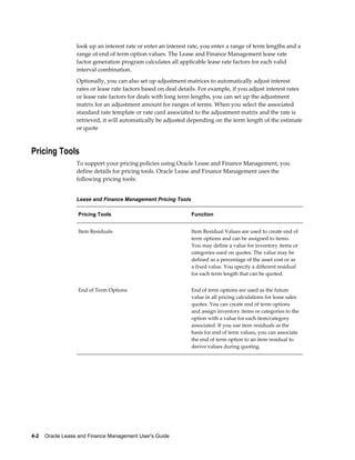 4-2    Oracle Lease and Finance Management User's Guide
look up an interest rate or enter an interest rate, you enter a range of term lengths and a
range of end of term option values. The Lease and Finance Management lease rate
factor generation program calculates all applicable lease rate factors for each valid
interval combination.
Optionally, you can also set up adjustment matrices to automatically adjust interest
rates or lease rate factors based on deal details. For example, if you adjust interest rates
or lease rate factors for deals with long term lengths, you can set up the adjustment
matrix for an adjustment amount for ranges of terms. When you select the associated
standard rate template or rate card associated to the adjustment matrix and the rate is
retrieved, it will automatically be adjusted depending on the term length of the estimate
or quote
Pricing Tools
To support your pricing policies using Oracle Lease and Finance Management, you
define details for pricing tools. Oracle Lease and Finance Management uses the
following pricing tools:
Lease and Finance Management Pricing Tools
Pricing Tools Function
Item Residuals Item Residual Values are used to create end of
term options and can be assigned to items.
You may define a value for inventory items or
categories used on quotes. The value may be
defined as a percentage of the asset cost or as
a fixed value. You specify a different residual
for each term length that can be quoted.
End of Term Options End of term options are used as the future
value in all pricing calculations for lease sales
quotes. You can create end of term options
and assign inventory items or categories to the
option with a value for each item/category
associated. If you use item residuals as the
basis for end of term values, you can associate
the end of term option to an item residual to
derive values during quoting.
 
