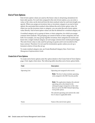 4-4    Oracle Lease and Finance Management User's Guide
End of Term Options
End of term option values are used as the future value in all pricing calculations for
lease sales quotes. For each item assigned to the end of term option, you can enter a
value or the value can be derived from the item residual value for each term length you
specify. When you assign an inventory item or inventory category to an end of term
option, the associated item residual value defines the end of term option value. Or
when you use the inventory item or category, you can enter the end of term option
value directly. End of term option values can also be defined for a residual category set.
A residual category set is a group of items, or item categories, for which you assign
common item residuals. The grouping can consist of items or item categories, but not
both. For example, you may group together inventory item categories for trucks and
buses into a single residual category set and assign common item residual percentages.
The end of term value is only used for pricing on quotes and is not recorded on the
lease contract. Therefore it is not used for termination quotes unless you set up a
formula to derive it from the set up.
To create residual category sets, see Create Residual Category Sets, Oracle Lease
Management Implementation Guide.
Create End of Term Options
To create end of term options enter the option details in the Create End-of-Term Option
page. Click Apply when done. The following table describes end of term option fields.
Field Description
Operating Unit Operating unit assigned to the record.
Note: The list of values includes operating
units assigned to the MO: Security profile.
Note: The application displays the selected
operating unit as the default in the
subsequent pages irrespective of the value
that you set for the MO: Default Operating
Unit profile option.
The selected operating unit restricts the valid
list of values in applicable fields.
Name Name of the end of term option
 