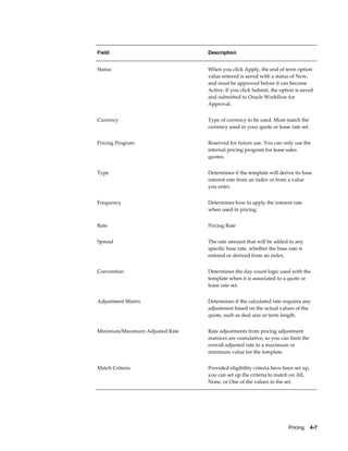 Pricing    4-7
Field Description
Status When you click Apply, the end of term option
value entered is saved with a status of New,
and must be approved before it can become
Active. If you click Submit, the option is saved
and submitted to Oracle Workflow for
Approval.
Currency Type of currency to be used. Must match the
currency used in your quote or lease rate set.
Pricing Program Reserved for future use. You can only use the
internal pricing program for lease sales
quotes.
Type Determines if the template will derive its base
interest rate from an index or from a value
you enter.
Frequency Determines how to apply the interest rate
when used in pricing.
Rate Pricing Rate
Spread The rate amount that will be added to any
specific base rate, whether the base rate is
entered or derived from an index.
Convention Determines the day count logic used with the
template when it is associated to a quote or
lease rate set.
Adjustment Matrix Determines if the calculated rate requires any
adjustment based on the actual values of the
quote, such as deal size or term length.
Minimum/Maximum Adjusted Rate Rate adjustments from pricing adjustment
matrices are cumulative, so you can limit the
overall adjusted rate to a maximum or
minimum value for the template.
Match Criteria Provided eligibility criteria have been set up,
you can set up the criteria to match on All,
None, or One of the values in the set.
 