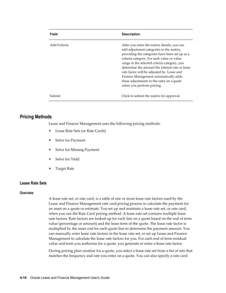4-10    Oracle Lease and Finance Management User's Guide
Field Description
Add Criteria After you enter the matrix details, you can
add adjustment categories to the matrix,
providing the categories have been set up as a
criteria category. For each value or value
range in the selected criteria category, you
determine the amount the interest rate or lease
rate factor will be adjusted by. Lease and
Finance Management automatically adds
these adjustments to the rates on a quote
when you perform pricing.
Submit Click to submit the matrix for approval.
Pricing Methods
Lease and Finance Management uses the following pricing methods:
• Lease Rate Sets (or Rate Cards)
• Solve for Payment
• Solve for Missing Payment
• Solve for Yield
• Target Rate
Lease Rate Sets
Overview
A lease rate set, or rate card, is a table of one or more lease rate factors used by the
Lease and Finance Management rate card pricing process to calculate the payment for
an asset on a quote or estimate. You set up and maintain a lease rate set, or rate card,
when you use the Rate Card pricing method. A lease rate set contains multiple lease
rate factors. Rate factors are looked up for each line on a quote based on the end of term
value (percentage or amount) and the lease term of the quote. The lease rate factor is
multiplied by the asset cost for each quote line to determine the payment amount. You
can manually enter lease rate factors in the lease rate set, or set up Lease and Finance
Management to calculate the lease rate factors for you. For each end of term residual
value and term you authorize for a quote, you generate or enter a lease rate factor.
During pricing plan creation for a quote, you select a lease rate set from a list of sets that
matches the frequency and rate you enter on a quote. You can also specify a rate card
 