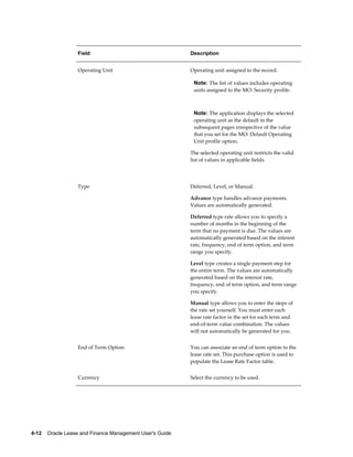4-12    Oracle Lease and Finance Management User's Guide
Field Description
Operating Unit Operating unit assigned to the record.
Note: The list of values includes operating
units assigned to the MO: Security profile.
Note: The application displays the selected
operating unit as the default in the
subsequent pages irrespective of the value
that you set for the MO: Default Operating
Unit profile option.
The selected operating unit restricts the valid
list of values in applicable fields.
Type Deferred, Level, or Manual.
Advance type handles advance payments.
Values are automatically generated.
Deferred type rate allows you to specify a
number of months in the beginning of the
term that no payment is due. The values are
automatically generated based on the interest
rate, frequency, end of term option, and term
range you specify.
Level type creates a single payment step for
the entire term. The values are automatically
generated based on the interest rate,
frequency, end of term option, and term range
you specify.
Manual type allows you to enter the steps of
the rate set yourself. You must enter each
lease rate factor in the set for each term and
end-of-term value combination. The values
will not automatically be generated for you.
End of Term Option You can associate an end of term option to the
lease rate set. This purchase option is used to
populate the Lease Rate Factor table.
Currency Select the currency to be used.
 