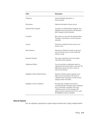 Pricing    4-13
Field Description
Frequency Annual, Monthly, Quarterly, or
Semi-Annually.
Description Optional description of lease rate set.
Standard Rate Template Associate to a Standard Rate Template. Any
eligibility criteria associated to the Standard
Rate Template will be inherited.
User Rate Rate value can come from the Standard Rate
Template, if associated, or must be entered
manually.
Arrears Determines whether the lease rate set is in
arrears or not.
Rate Tolerance Determines whether the match on the lease
rate set must be exact or can be within the
tolerance range.
Residual Tolerance The range around the end of term option
value that will be tolerated.
Adjustment Matrix You can associate an adjustment matrix to
adjust lease rate factors within a rate card. The
adjustment matrix must have a status of
Active to be selected.
Eligibility Criteria: Match Criteria Indicates if All the criteria categories in an
object must be matched for the search or
validation to be successful, or if One criteria
category match will suffice.
Eligibility Criteria: Validation Warning type validation means that a
warning message will appear upon validation,
but no restriction is imposed. Error type
validation means an error message will
appear and you cannot proceed or save until
the Eligibility Criteria is satisfied.
Solve for Payment
You can calculate a payment for a quote using an interest rate. Using a simple interest
 
