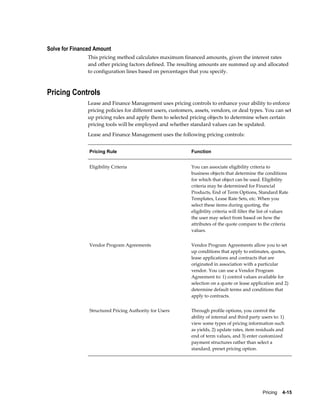 Pricing    4-15
Solve for Financed Amount
This pricing method calculates maximum financed amounts, given the interest rates
and other pricing factors defined. The resulting amounts are summed up and allocated
to configuration lines based on percentages that you specify.
Pricing Controls
Lease and Finance Management uses pricing controls to enhance your ability to enforce
pricing policies for different users, customers, assets, vendors, or deal types. You can set
up pricing rules and apply them to selected pricing objects to determine when certain
pricing tools will be employed and whether standard values can be updated.
Lease and Finance Management uses the following pricing controls:
Pricing Rule Function
Eligibility Criteria You can associate eligibility criteria to
business objects that determine the conditions
for which that object can be used. Eligibility
criteria may be determined for Financial
Products, End of Term Options, Standard Rate
Templates, Lease Rate Sets, etc. When you
select these items during quoting, the
eligibility criteria will filter the list of values
the user may select from based on how the
attributes of the quote compare to the criteria
values.
Vendor Program Agreements Vendor Program Agreements allow you to set
up conditions that apply to estimates, quotes,
lease applications and contracts that are
originated in association with a particular
vendor. You can use a Vendor Program
Agreement to: 1) control values available for
selection on a quote or lease application and 2)
determine default terms and conditions that
apply to contracts.
Structured Pricing Authority for Users Through profile options, you control the
ability of internal and third party users to: 1)
view some types of pricing information such
as yields, 2) update rates, item residuals and
end of term values, and 3) enter customized
payment structures rather than select a
standard, preset pricing option.
 