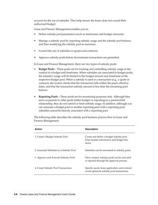5-8    Oracle Lease and Finance Management User's Guide
account for the use of subsides. They help ensure the lessor does not exceed their
authorized budget.
Lease and Finance Management enables you to:
• Define subsidy pool parameters (such as timeframes and budget amounts).
• Manage a subsidy pool by reporting subsidy usage and the subsidy pool balance,
and then modifying the subsidy pool as necessary.
• Control the use of subsidies in quotes and contracts.
• Approve subsidy pools before downstream transactions are permitted.
In Lease and Finance Management, there are two types of subsidy pools:
• Budget Pools – These pools are for tracking and controlling subsidy usage in the
context of a budget and timeframe. When subsidies are associated to budget pools,
the subsidy's usage will be limited to the budget amount and timeframe of the
respective budget pool. When a subsidy is used in a transaction (e.g., a quote or
contract), the system checks that the transaction falls within the pool's effective
dates, and that the transaction subsidy amount is less than the remaining pool
balance.
• Reporting Pools – These pools are for monitoring purposes only. Although they
serve as parents to other pools (either budget or reporting) in a parent/child
relationship, they do not control or limit subsidy usage. In addition, although you
can associate a budget pool or another reporting pool with a reporting pool,
subsidies cannot be directly associated with a reporting pool.
The following table describes the subsidy pool business process flow in Lease and
Finance Management.
Action Description
1. Create a Budget Subsidy Pool Create and define a budget subsidy pool.
Enter header information and budget line
items.
2. Associate Subsidies to a Subsidy Pool Subsidies can be associated to subsidy pools.
3. Approve and Activate Subsidy Pools Once created, subsidy pools can be activated
or rejected through the approval process.
4. Create Subsidy Pool Transactions Specific quote, lease application, and contract
events generate subsidy pool transactions.
 