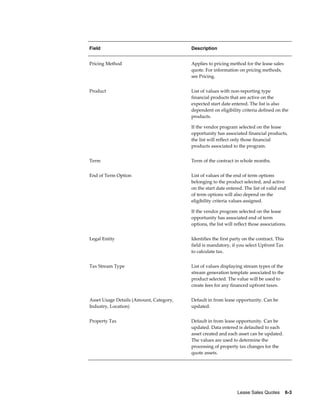 Lease Sales Quotes    6-3
Field Description
Pricing Method Applies to pricing method for the lease sales
quote. For information on pricing methods,
see Pricing.
Product List of values with non-reporting type
financial products that are active on the
expected start date entered. The list is also
dependent on eligibility criteria defined on the
products.
If the vendor program selected on the lease
opportunity has associated financial products,
the list will reflect only those financial
products associated to the program.
Term Term of the contract in whole months.
End of Term Option List of values of the end of term options
belonging to the product selected, and active
on the start date entered. The list of valid end
of term options will also depend on the
eligibility criteria values assigned.
If the vendor program selected on the lease
opportunity has associated end of term
options, the list will reflect those associations.
Legal Entity Identifies the first party on the contract. This
field is mandatory, if you select Upfront Tax
to calculate tax.
Tax Stream Type List of values displaying stream types of the
stream generation template associated to the
product selected. The value will be used to
create fees for any financed upfront taxes.
Asset Usage Details (Amount, Category,
Industry, Location)
Default in from lease opportunity. Can be
updated.
Property Tax Default in from lease opportunity. Can be
updated. Data entered is defaulted to each
asset created and each asset can be updated.
The values are used to determine the
processing of property tax changes for the
quote assets.
 