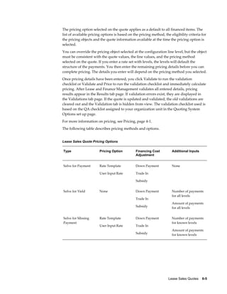 Lease Sales Quotes    6-5
The pricing option selected on the quote applies as a default to all financed items. The
list of available pricing options is based on the pricing method, the eligibility criteria for
the pricing objects and the quote information available at the time the pricing option is
selected.
You can override the pricing object selected at the configuration line level, but the object
must be consistent with the quote values, the line values, and the pricing method
selected on the quote. If you enter a rate set with levels, the levels will default the
structure of the payments. You then enter the remaining pricing details before you can
complete pricing. The details you enter will depend on the pricing method you selected.
Once pricing details have been entered, you click Validate to run the validation
checklist or Validate and Price to run the validation checklist and immediately calculate
pricing. After Lease and Finance Management validates all entered details, pricing
results appear in the Results tab page. If validation errors exist, they are displayed in
the Validations tab page. If the quote is updated and validated, the old validations are
cleared out and the Validation tab is hidden from view. The validation checklist used is
based on the QA checklist assigned to your organization unit in the Quoting System
Options set up page.
For more information on pricing, see Pricing, page 4-1.
The following table describes pricing methods and options.
Lease Sales Quote Pricing Options
Type Pricing Option Financing Cost
Adjustment
Additional Inputs
Solve for Payment Rate Template
User Input Rate
Down Payment
Trade In
Subsidy
None
Solve for Yield None Down Payment
Trade In
Subsidy
Number of payments
for all levels
Amount of payments
for all levels
Solve for Missing
Payment
Rate Template
User Input Rate
Down Payment
Trade In
Subsidy
Number of payments
for known levels
Amount of payments
for known levels
 
