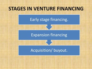 EARLY STAGE FINANCING
• Seed finance for supporting a concept or idea.
• R&D financing for product development.
• Start up...