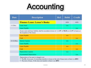 Accounting
  Date                           Description                               Ref.         Debit          Credit

             Finance Lease: Lessee’s Books                                               AED.            AED.

1/1/20xx     Lease Asset                                                                  xxx
             Lease Payable                                                                                xxx
             [Lease asset and lease liability shall be recorded at lower of : (1) PV of MLPs or (2) FV of asset, at
             the inception of the lease]
             Lease Payable                                                                xxx
             Cash                                                                                         xxx
31/12/20xx   Interest Expense                                                             xxx
             Lease Payable                                                                                xxx
             Lease Payable                                                                xxx
             Cash                                                                                         xxx
             Depreciation expense                                                         xxx
             Accumulated Depreciation                                                                     xxx
             Depreciation of an asset is charged over:
              The EL of an asset, if ownership transfers to lessee at the end of lease term or there is a BPO
              The term of lease, if title does not transfer or there is no BPO

                                                    Leases                                                            22
 