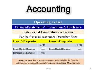 Accounting
                       Operating Leases
 Financial Statements’ Presentation & Disclosure
      Statement of Comprehensive Income
     For the financial year ended December 20xx
Lessor’s Perspective                    Lessee’s Perspective
                             AED.                                       AED.
Lease Rental Revenue           xxx      Lease Rental Expense              xxx
Depreciation Expense           xxx


     Important note: For explanatory notes to be included in the financial
  statements of lessor and lessee, refer to para 56 and para 35 respectively.

                                     Leases                                     26
 