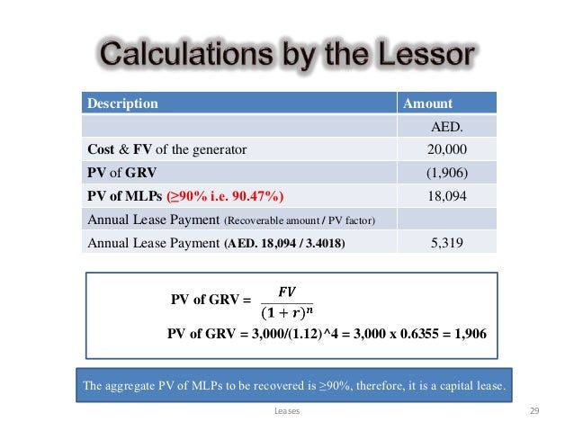 Lease Payment Calculator >> Calculate Lease Payment Excel Seattlebaby Co Lease Payment Calculator >> Calculate Lease Payment Excel Seattlebaby Co