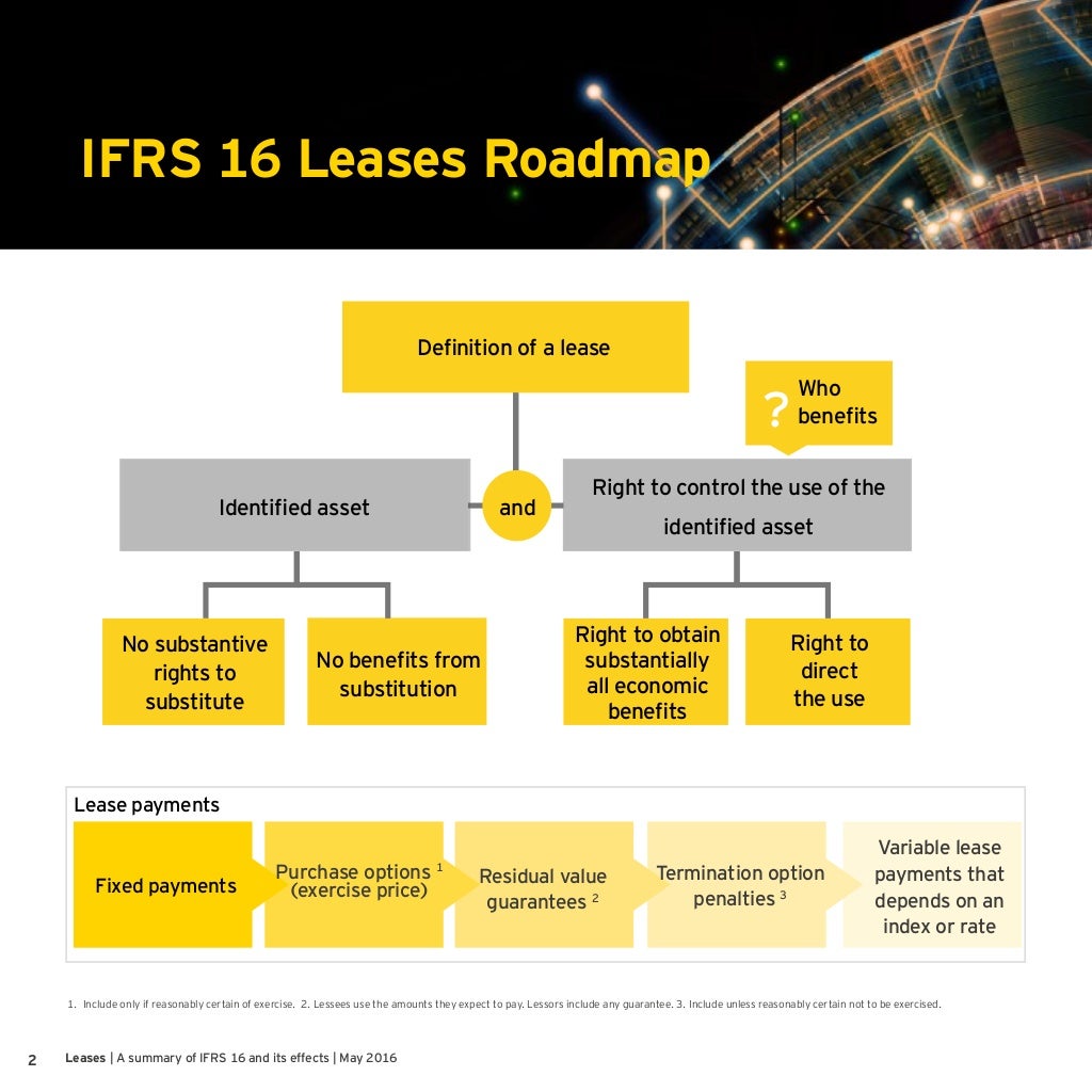 lease assignment ifrs 16