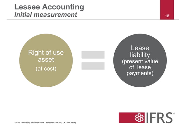 IFRS 16 Leases Presentation
