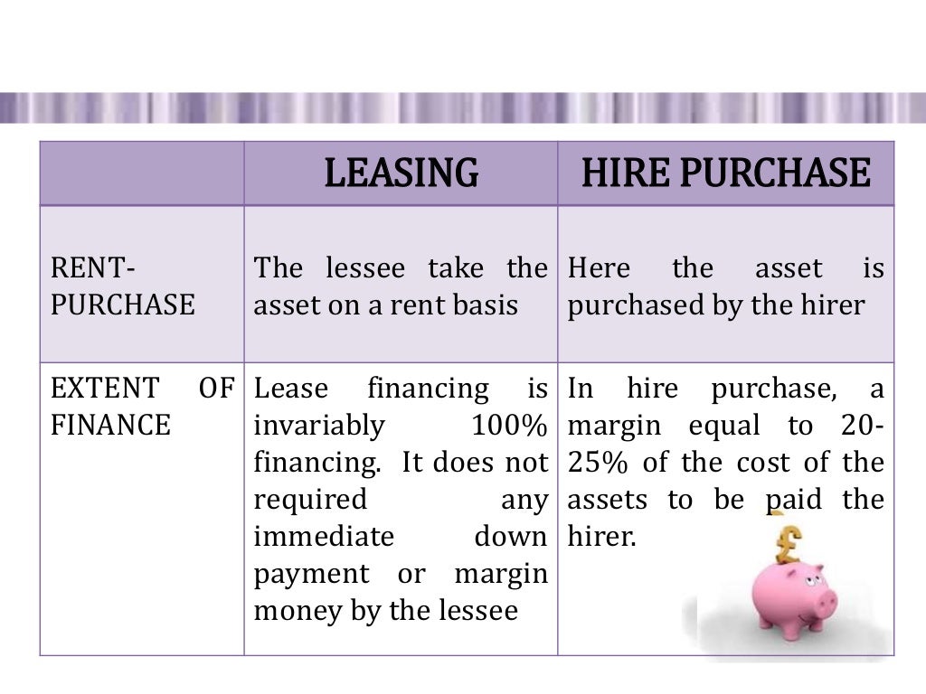 lease financing and hire purchase