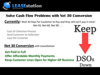 Currently :  Wait 30 Days for Customer to Pay and they still can’t pay in time!    Net 45, Net 60, Net 90 . . . Solve Cash Flow Problems with Net 30 Conversion Cost of Collection Process Send Customer to Collection Lose the Customer Get Paid in Full Offer Affordable Monthly Payments Keep Customer Lines Open for Higher GP Business Net 30 Conversion  with LeaseStation 