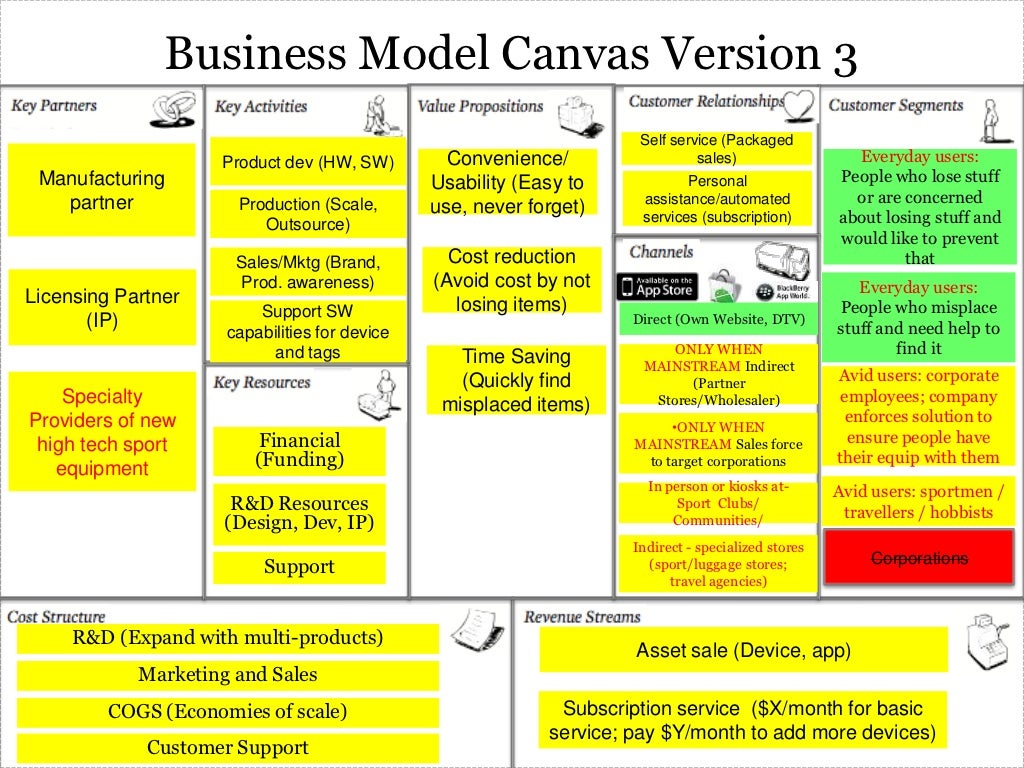 Business Model Canvas Version 1