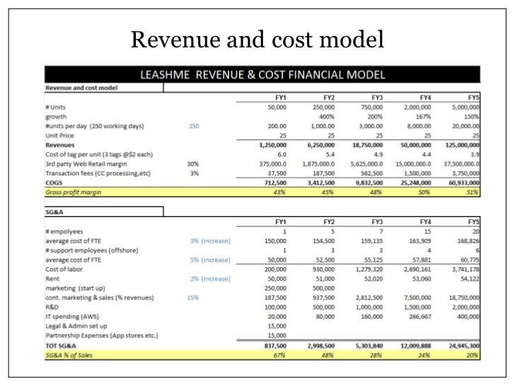 Revenue and cost model