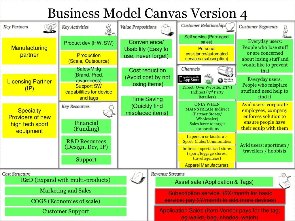 Business Model Canvas Version 1