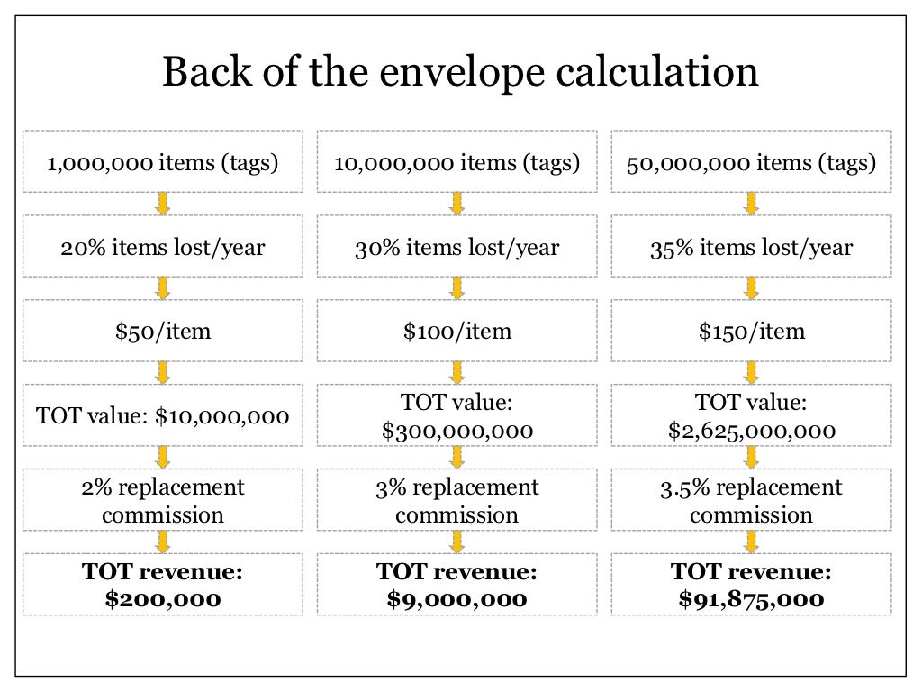 Back of the envelope calculation
