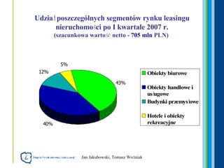 Udział poszczególnych segmentów rynku leasingu nieruchomości po I kwartale 2007 r. (szacunkowa wartość netto -  705 mln  PLN)  