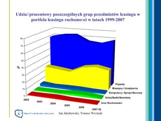 Udział procentowy poszczególnych grup przedmiotów leasingu w portfelu leasingu ruchomości w latach 1999-2007 