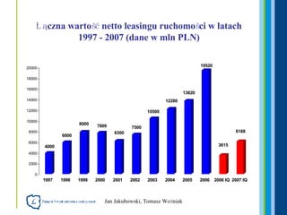 Łączna wartość netto leasingu ruchomości w latach 1997 - 2007 (dane w mln PLN) 