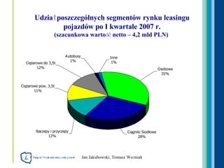 Udział poszczególnych segmentów rynku leasingu pojazdów po I kwartale 2007 r. (szacunkowa wartość netto – 4,2 mld PLN)  