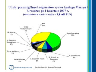 Udział poszczególnych segmentów rynku leasingu Maszyn i Urządzeń po I kwartale 2007 r. (szacunkowa wartość netto –  1,8 mld  PLN)   