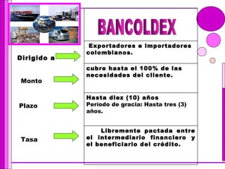 Dirigido a BANCOLDEX Monto Plazo Tasa Exportadores e importadores colombianos. cubre hasta el 100% de las necesidades del ...
