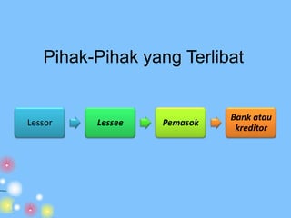 Pihak-Pihak yang Terlibat
Lessor Lessee Pemasok
Bank atau
kreditor
 