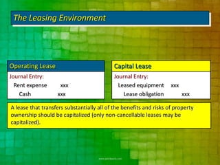 The Leasing Environment




Operating Lease                             Capital Lease
Journal Entry:                              Journal Entry:
  Rent expense      xxx                       Leased equipment      xxx
    Cash           xxx                          Lease obligation          xxx

A lease that transfers substantially all of the benefits and risks of property
ownership should be capitalized (only non-cancellable leases may be
capitalized).
 