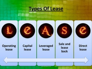 Types Of Lease




                                  Sale and
Operating   Capital   Leveraged              Direct
                                   lease
  lease      lease      lease                lease
                                    back
 