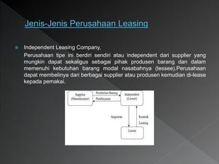  Independent Leasing Company,
Perusahaan tipe ini berdiri sendiri atau independent dari supplier yang
mungkin dapat sekaligus sebagai pihak produsen barang dan dalam
memenuhi kebutuhan barang modal nasabahnya (lessee).Perusahaan
dapat membelinya dari berbagai supplier atau produsen kemudian di-lease
kepada pemakai.
 
