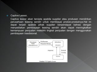  Captive Lessor,
Captive lessor akan tercipta apabila supplier atau produsen mendirikan
perusahaan leasing sendiri untuk membiayai produk-produknya.Hal ini
dapat terjadi apabila pihak supplier berpendapat bahwa dengan
menyediakan pembiayaan leasing sendiri akan dapat meningkatkan
kemampuan penjualan melebihi tingkat penjualan dengan menggunakan
pembiayaan trasdisional.
 