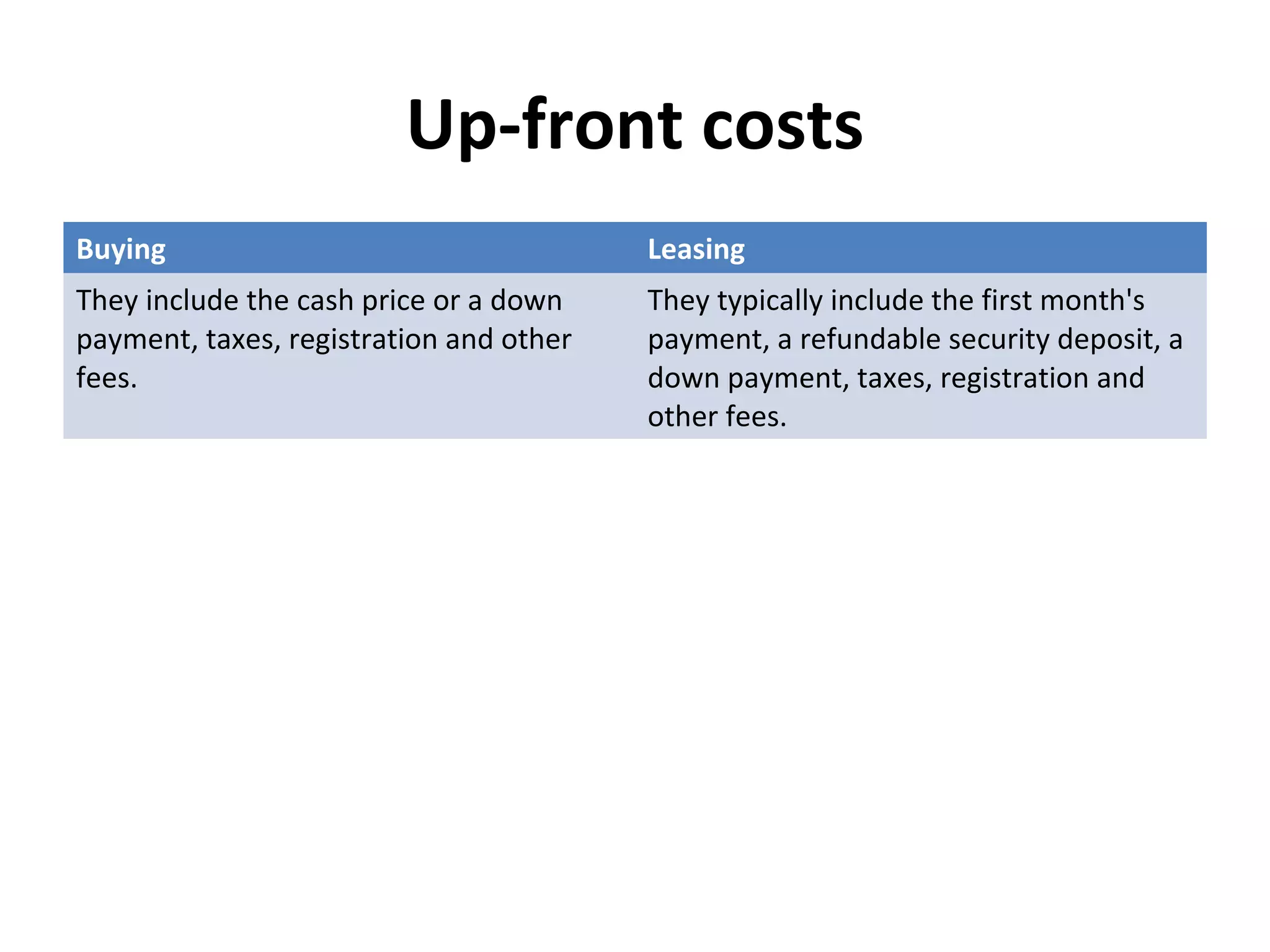 Up-front costs
Buying Leasing
They include the cash price or a down
payment, taxes, registration and other
fees.
They typically include the first month's
payment, a refundable security deposit, a
down payment, taxes, registration and
other fees.
 