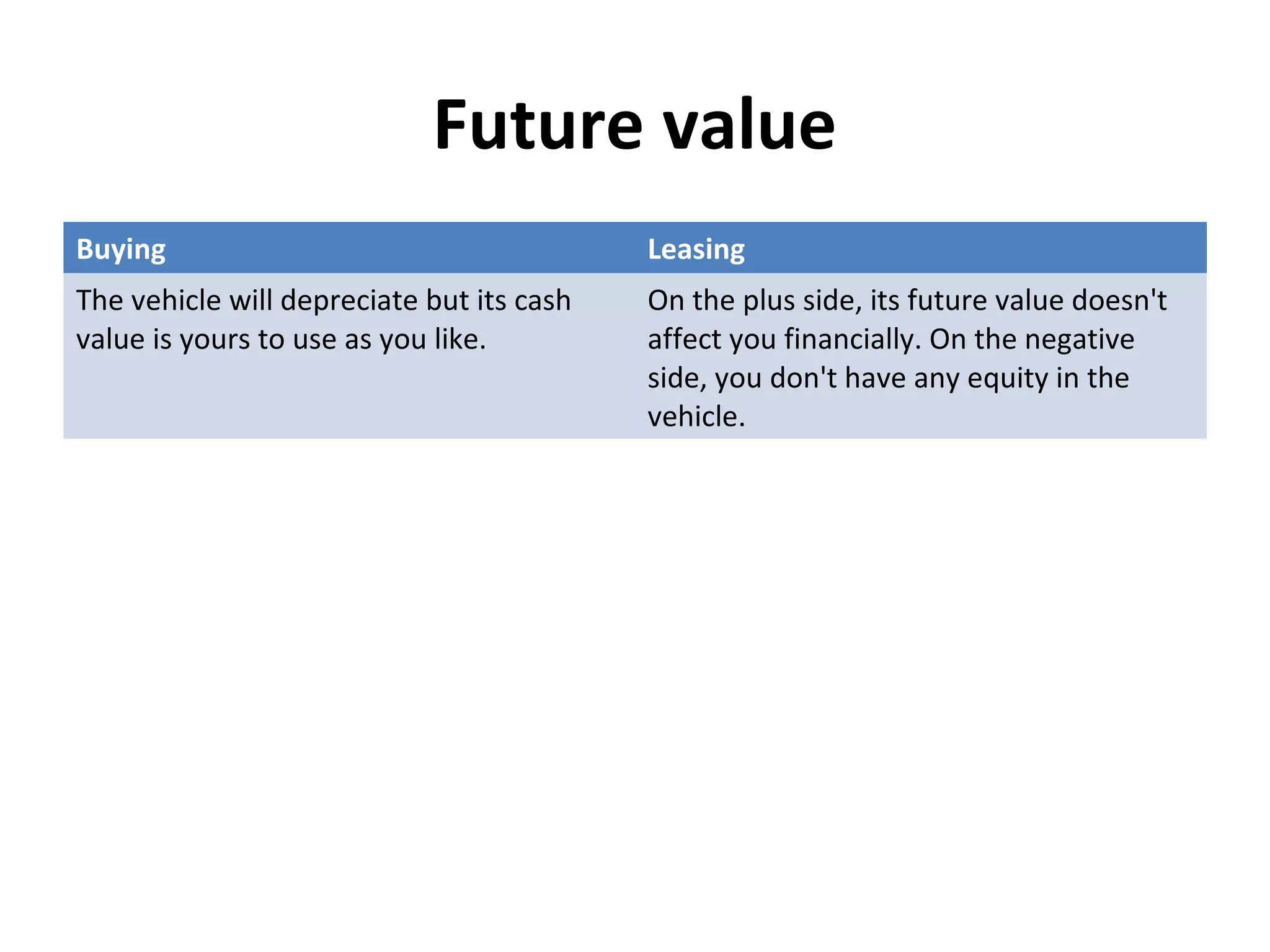 Future value
Buying Leasing
The vehicle will depreciate but its cash
value is yours to use as you like.
On the plus side, its future value doesn't
affect you financially. On the negative
side, you don't have any equity in the
vehicle.
 