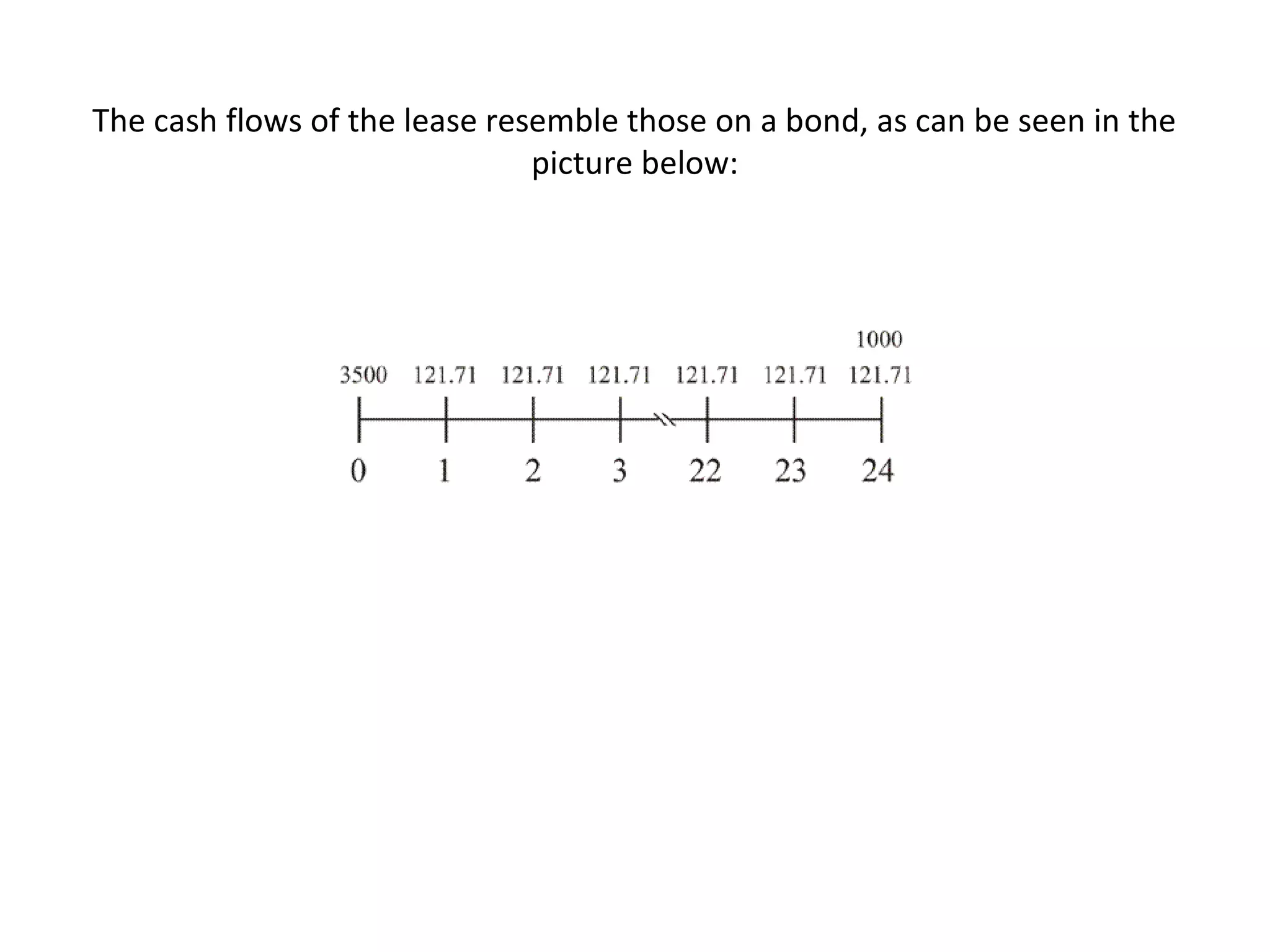 The cash flows of the lease resemble those on a bond, as can be seen in the
picture below:
 