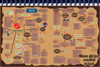 Mapa de los  medios actual 