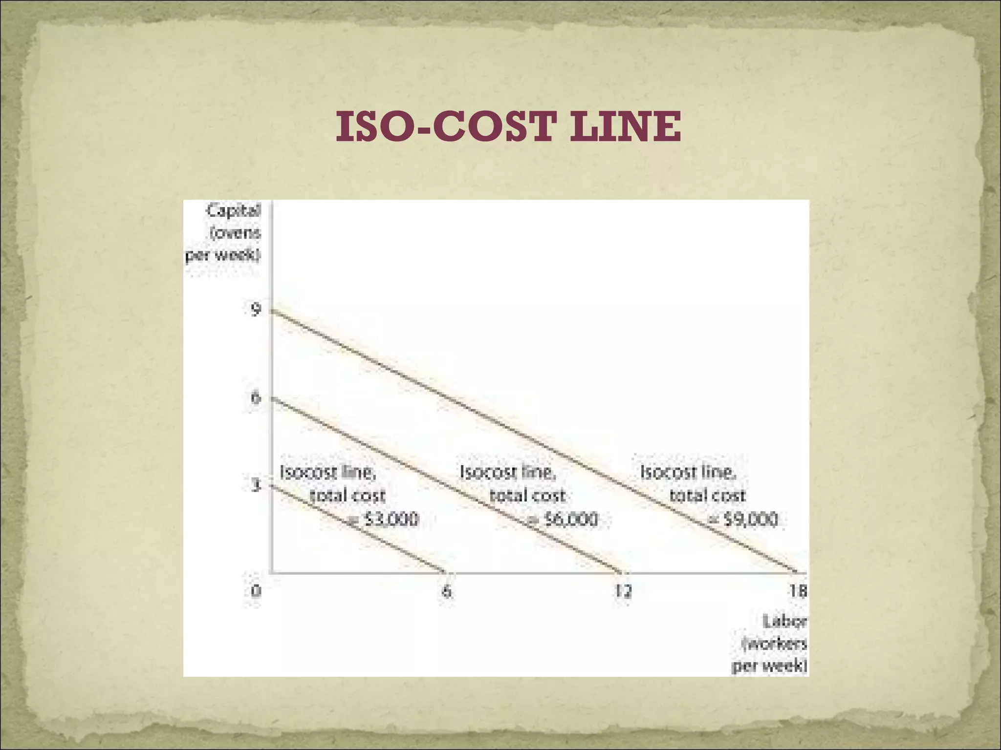 Least Cost Combination PPT Least cost combination ppt