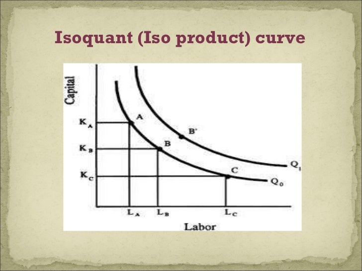 Least cost combination